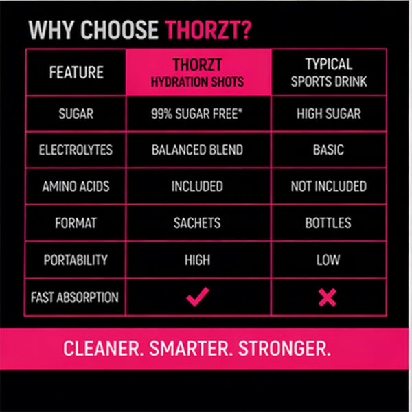 Thorzt Sugar Free Hydration Drink Solo Shots – Wild Berry | 50 Sachets