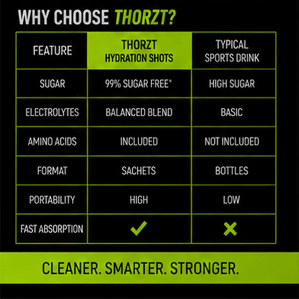 Thorzt Sugar Free Hydration Drink Solo Shots – Lemon Lime | 50 Sachets